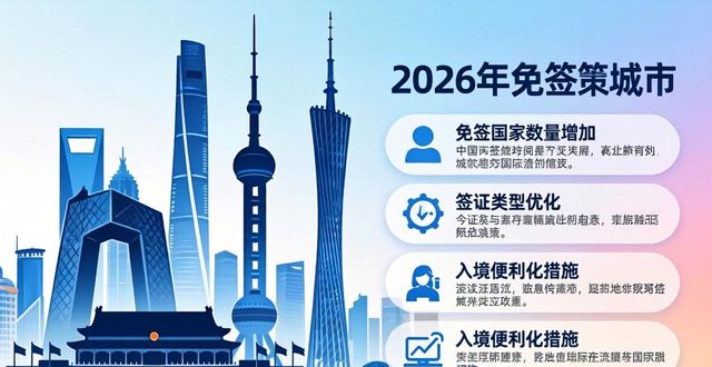 Visa-free cities in China_Visa-free cities in China_Visa-free cities in China