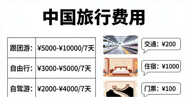 China travel costs_China travel costs_China travel costs