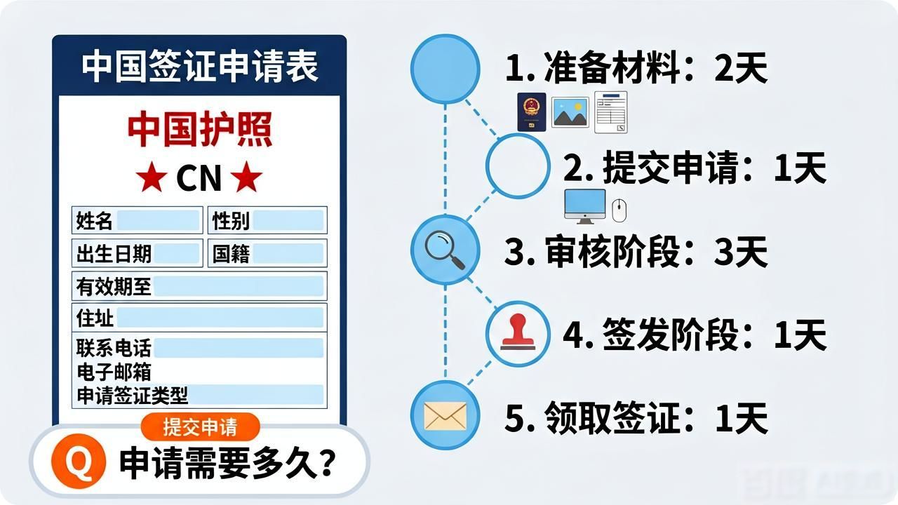 China visa application_China visa application_China visa application